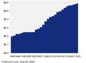 Kellogg, Kraft Heinz And Tyson Foods