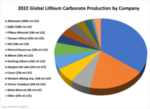 Introducing America’s Next Lithium Powerhouse – The Tomorrow Investor