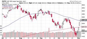 Drop In Yields Fuels Dividend Stocks