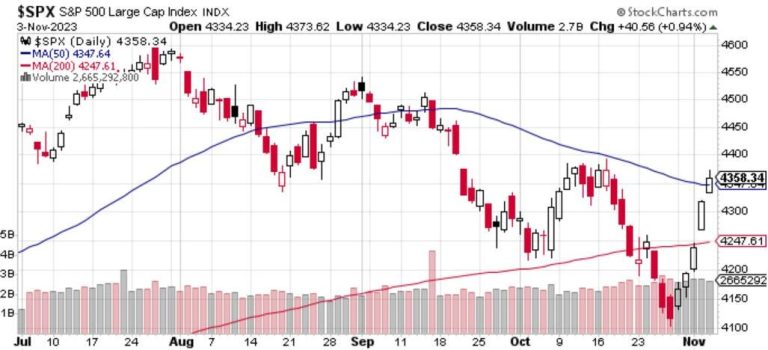 Drop In Yields Fuels Dividend Stocks
